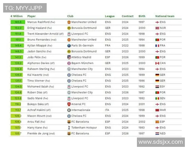 全球足坛身价最高的球员揭秘及其背后的商业价值分析